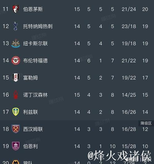 英超积分榜，曼城3-0，施压阿森纳，维拉3-2逆转，豪取6连胜