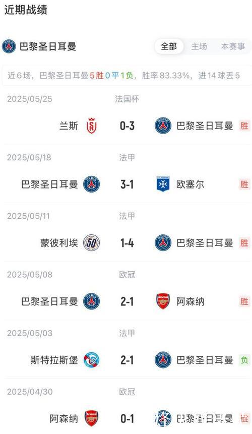 与上赛季欧冠同期数据比较分析,国米或需两连胜 与上赛季欧冠同期数据比较分析,国米或需两连胜