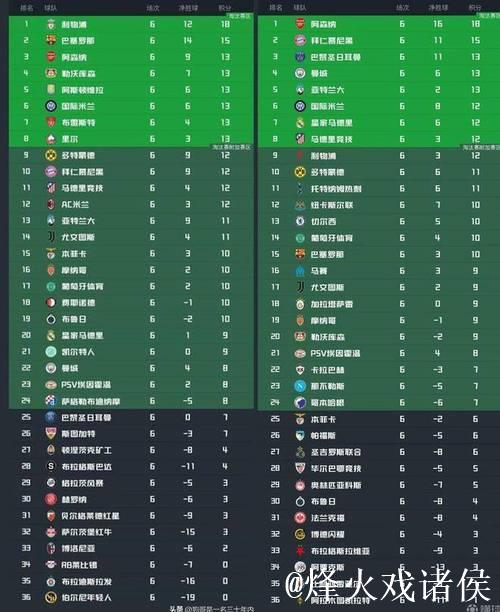 与上赛季欧冠同期数据比较分析,国米或需两连胜 与上赛季欧冠同期数据比较分析,国米或需两连胜
